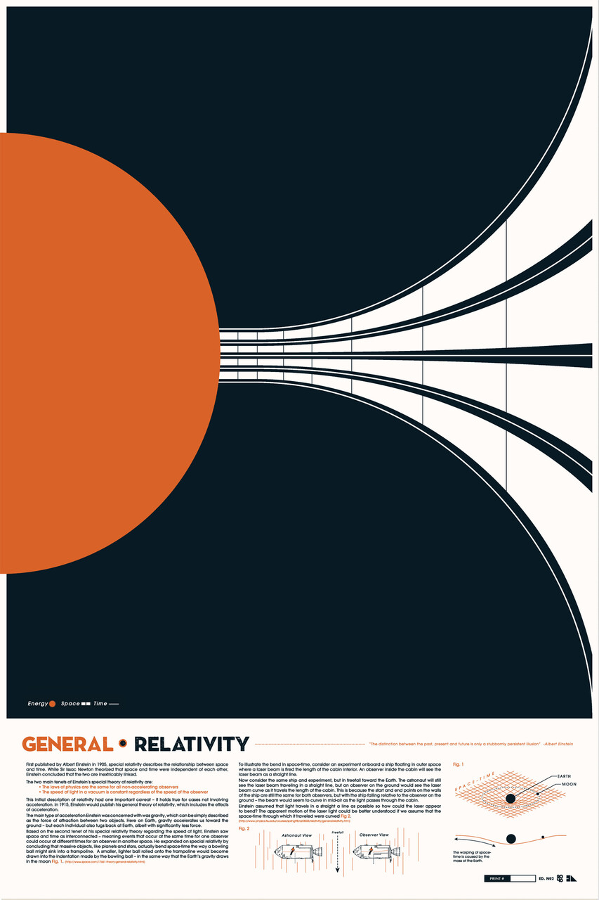 General Relativity  - custom framed artwork