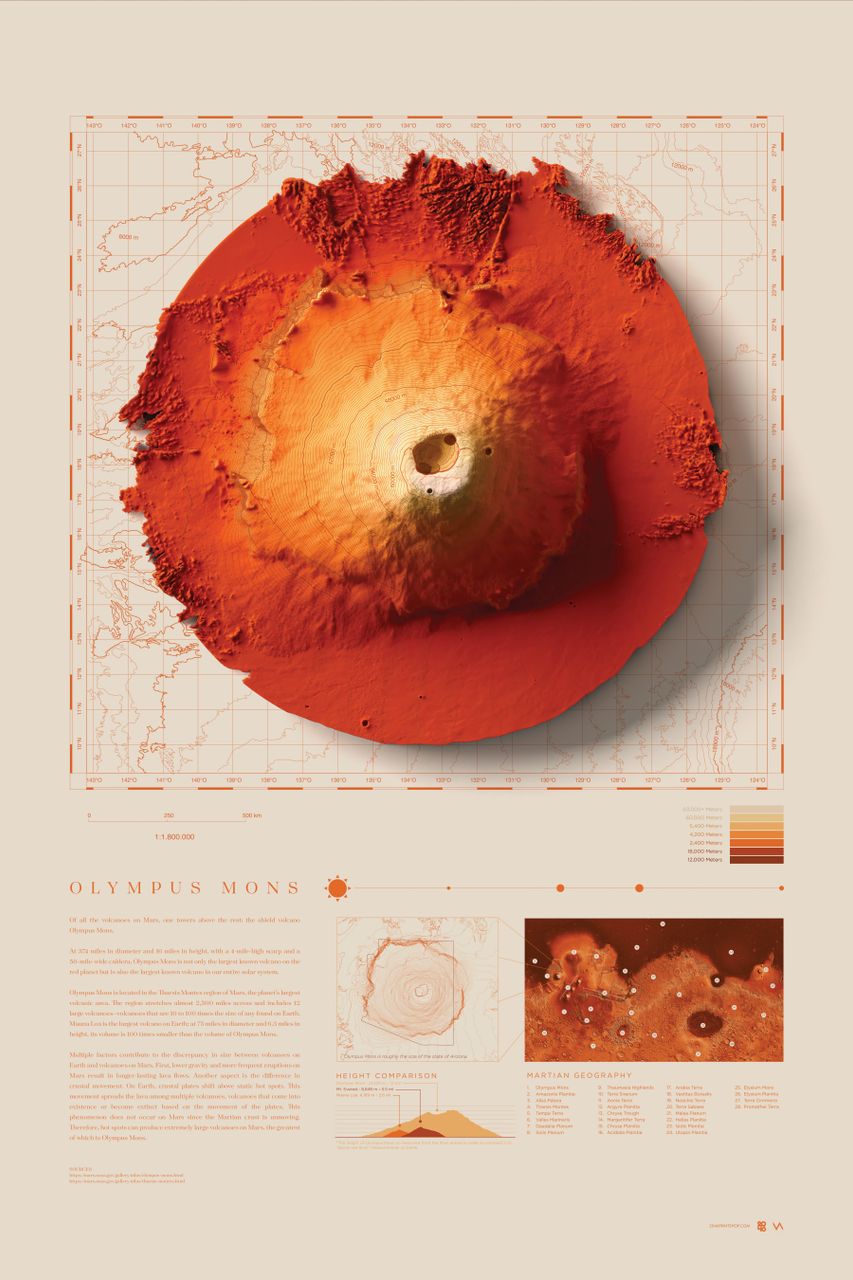 Olympus Mons 24"x 36" - custom framed artwork