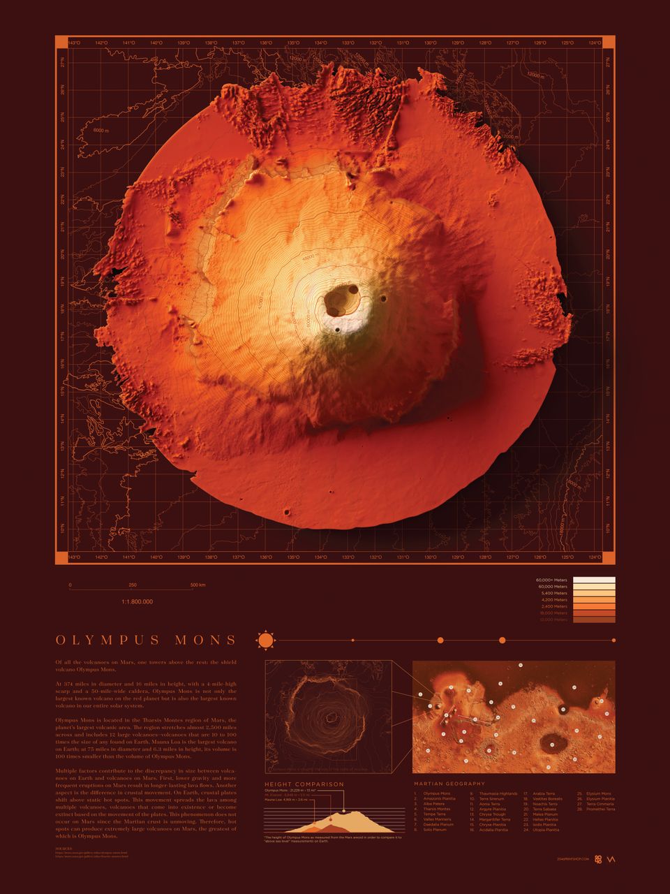 Olympus Mons 18"x 24" - custom framed artwork