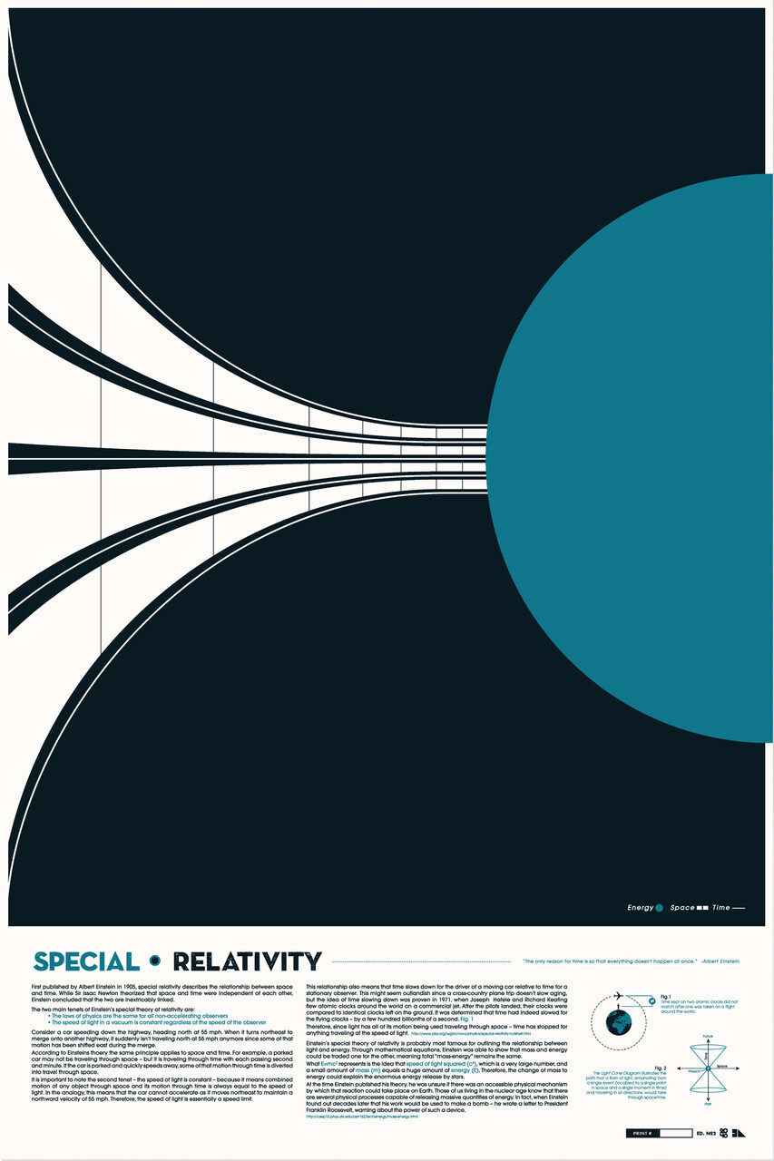 Special Relativity  - custom framed artwork