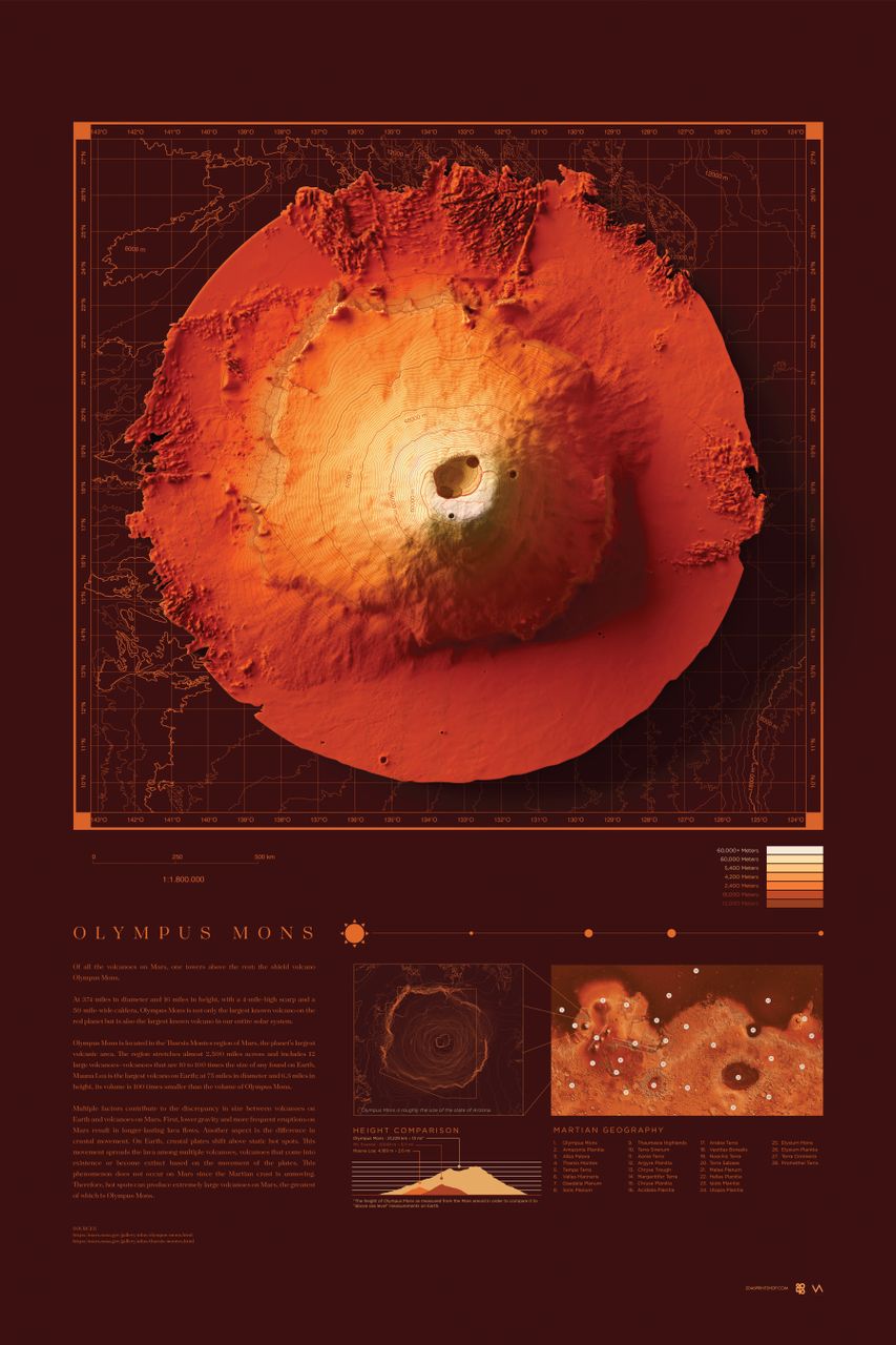 Olympus Mons 24"x 36" - custom framed artwork